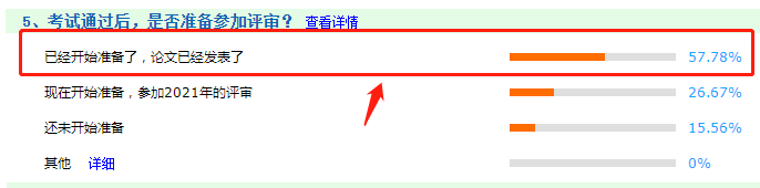 4個(gè)原因解惑：為什么要提前準(zhǔn)備高會評審論文？