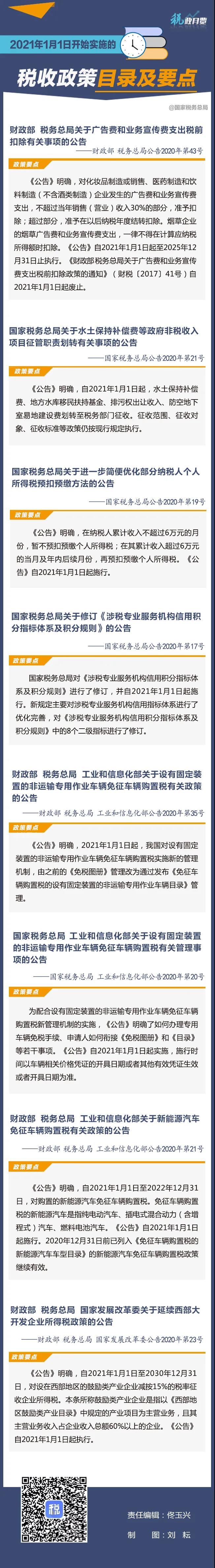 2021年1月1日開始實(shí)施的稅收政策