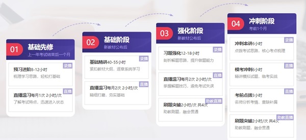 初級(jí)無憂直達(dá)班老師集結(jié) 班主任“跟蹤”鼓勵(lì) 助力考生“無憂”拿證！