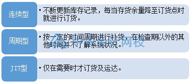 如何合理有效地管理與控制庫(kù)存？