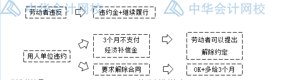 關(guān)于勞動合同，你要知道的那些事兒