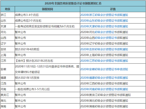 2020年初級會(huì)計(jì)考試啥時(shí)候領(lǐng)證？領(lǐng)證時(shí)需要注意哪些東西？