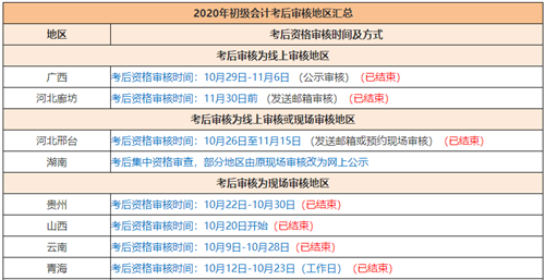 2020年初級會(huì)計(jì)考試啥時(shí)候領(lǐng)證？領(lǐng)證時(shí)需要注意哪些東西？