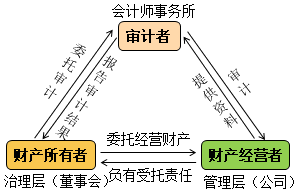 【通知】徐永濤2021注會審計基礎精講新課震撼開通！免費聽>