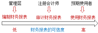【通知】徐永濤2021注會審計基礎精講新課震撼開通！免費聽>