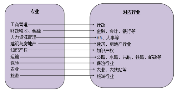 經(jīng)濟(jì)師具體是做什么的？有沒有考的價(jià)值？