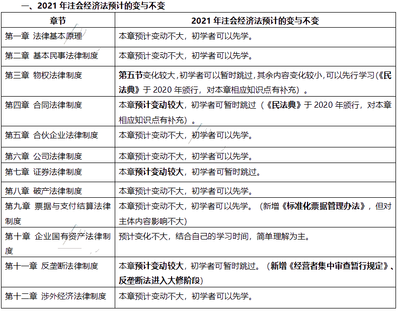 【與你有關】該法律正式生效！注會這科30分的考點將變化？