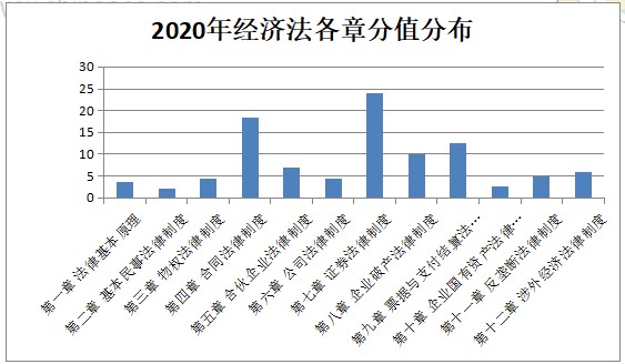 【與你有關】該法律正式生效！注會這科30分的考點將變化？