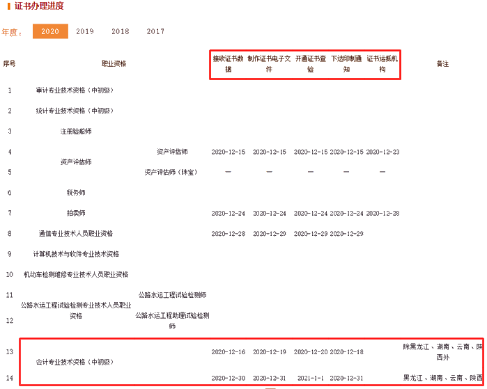 2020年初級會計證書能否由他人代領？官方有新說明！
