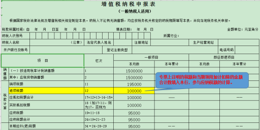 干貨收藏！進(jìn)項(xiàng)稅額的這對(duì)“雙胞胎”你分得清么