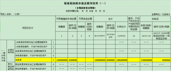 干貨收藏！進(jìn)項(xiàng)稅額的這對(duì)“雙胞胎”你分得清么
