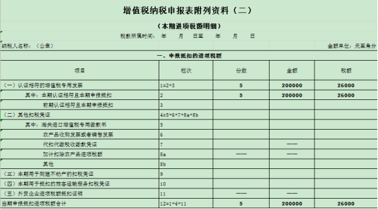 干貨收藏！進(jìn)項(xiàng)稅額的這對(duì)“雙胞胎”你分得清么