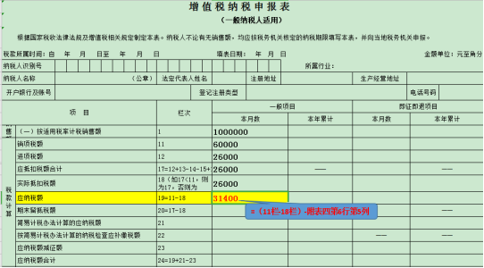 干貨收藏！進(jìn)項(xiàng)稅額的這對(duì)“雙胞胎”你分得清么
