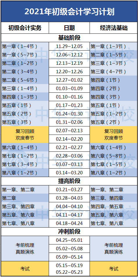 2021初級會計備考急救箱：沒復習沒思路不想動？看這里！