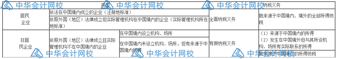 匯算清繳要來了？一文梳理企業(yè)所得稅