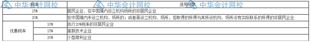 匯算清繳要來了？一文梳理企業(yè)所得稅
