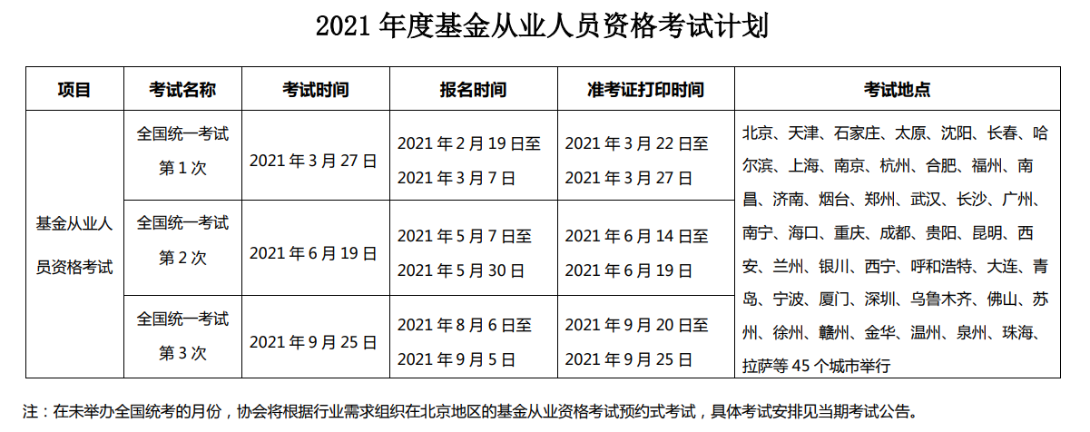 2021年基金考試時(shí)間安排已經(jīng)公布！