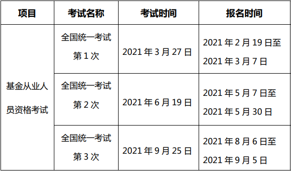 基金從業(yè)資格證考試時間2021安排是什么？