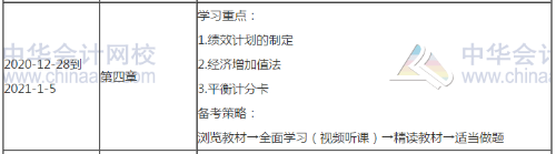 2021高會考試提前 備考高會每天至少應學習幾個小時？