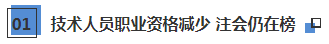 國家職業(yè)資格名單公示：注冊會計(jì)師仍然在榜位列第5名