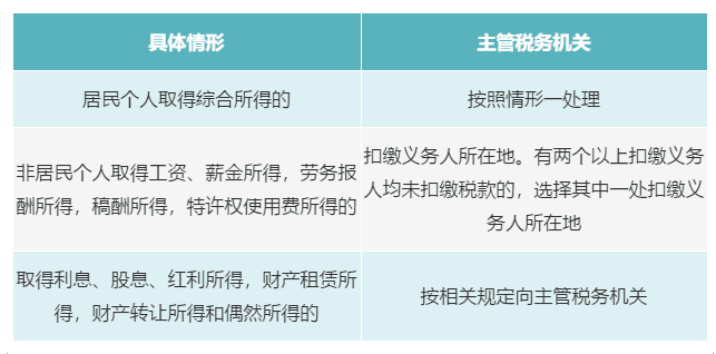 個(gè)人有多處、多種所得，如何判斷主管稅務(wù)機(jī)關(guān)？