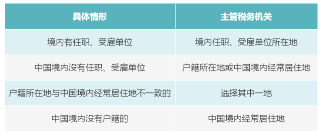 個(gè)人有多處、多種所得，如何判斷主管稅務(wù)機(jī)關(guān)？