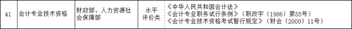 證書排名榜上升5位！意味著初級會計證書含金量...