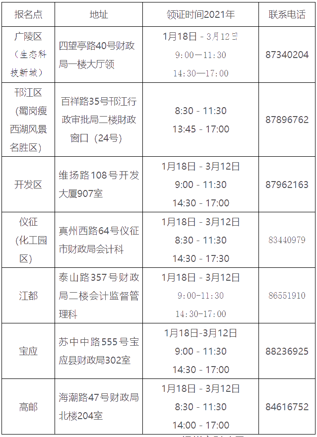 江蘇揚(yáng)州2020年中級(jí)會(huì)計(jì)證書領(lǐng)取通知公布！