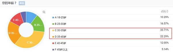 30歲+還能考注會嗎？必須能！給你這3個理由！