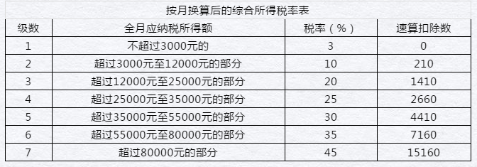 居民個(gè)人和非居民個(gè)人年終獎(jiǎng)這樣操作，您get到了嗎！