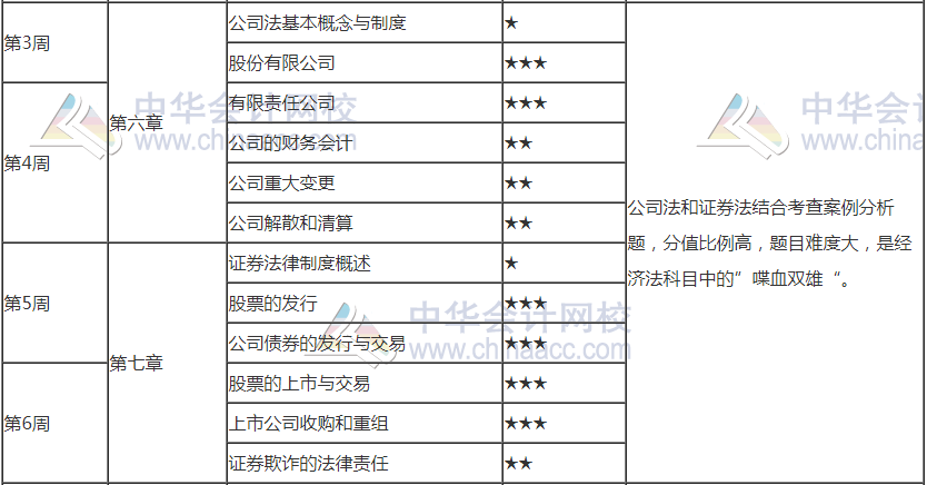 2021注會《經(jīng)濟(jì)法》第4周預(yù)習(xí)計劃表來啦！請查收！