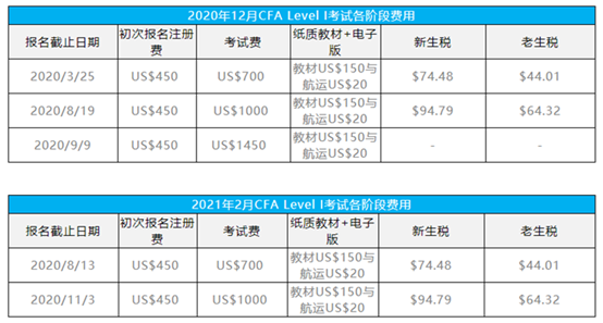 CFA是什么？你真的了解嗎？