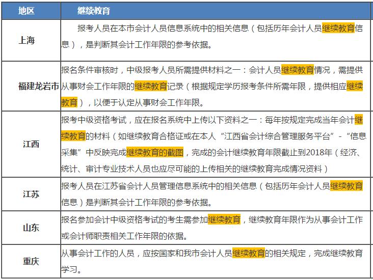 【中級(jí)報(bào)考答疑專欄】會(huì)計(jì)繼續(xù)教育會(huì)不影響拿證？