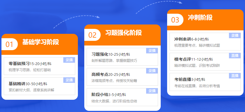 2021稅務(wù)師高效實驗班的魅力有哪些？為何得到眾多考生青睞？