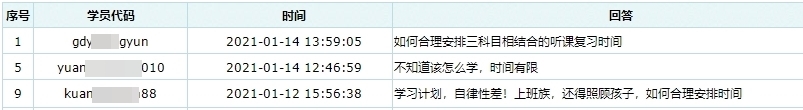 【報考答疑專欄】如何合理安排中級會計職稱三科目復(fù)習(xí)時間？