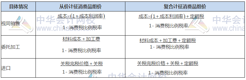 關(guān)注！2021稅務(wù)師稅法（一）常用稅率、公式及學(xué)習(xí)重點