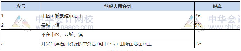 關(guān)注！2021稅務(wù)師稅法（一）常用稅率、公式及學(xué)習(xí)重點