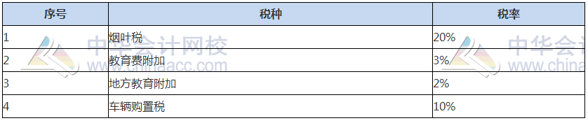 關(guān)注！2021稅務(wù)師稅法（一）常用稅率、公式及學(xué)習(xí)重點
