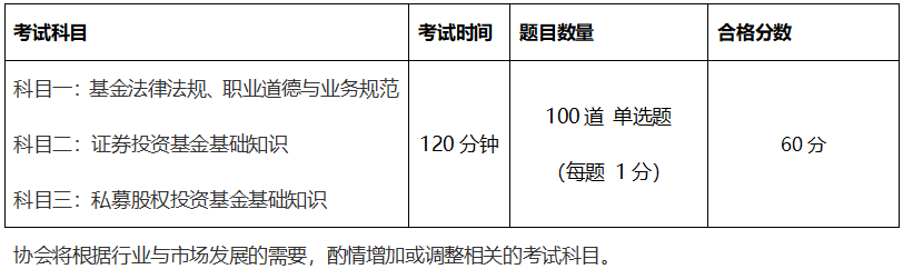 12月基金從業(yè)考試會加考？2022年第一次考試報(bào)名時(shí)間是...