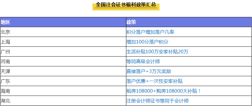注會(huì)含金量有多高？就業(yè)前景、薪資水平、福利待遇大揭秘