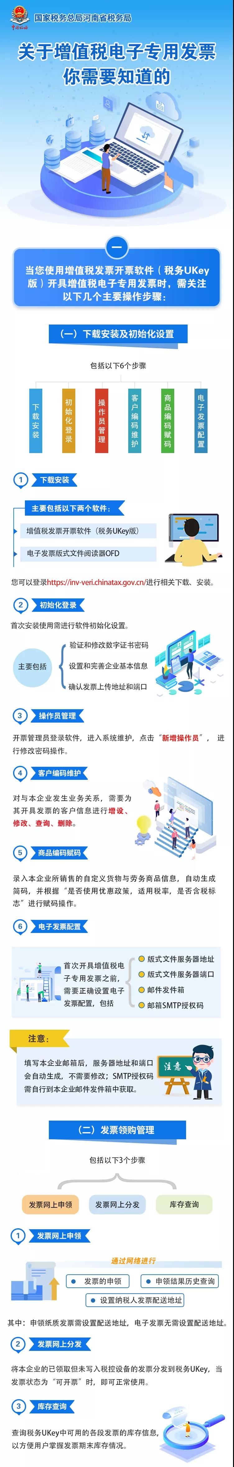 增值稅電子專(zhuān)用發(fā)票來(lái)啦！這些事你知道嗎？