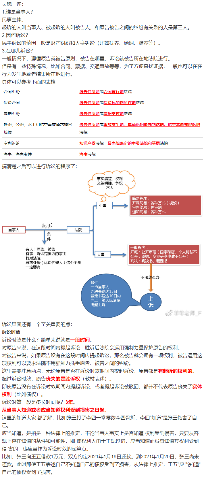 經(jīng)濟法太枯燥？王菲菲老師帶你趣味學習經(jīng)濟法-訴訟篇