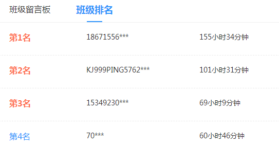 調(diào)查揭秘：61.54%的同學(xué)第一輪學(xué)習(xí)已經(jīng)結(jié)束了！