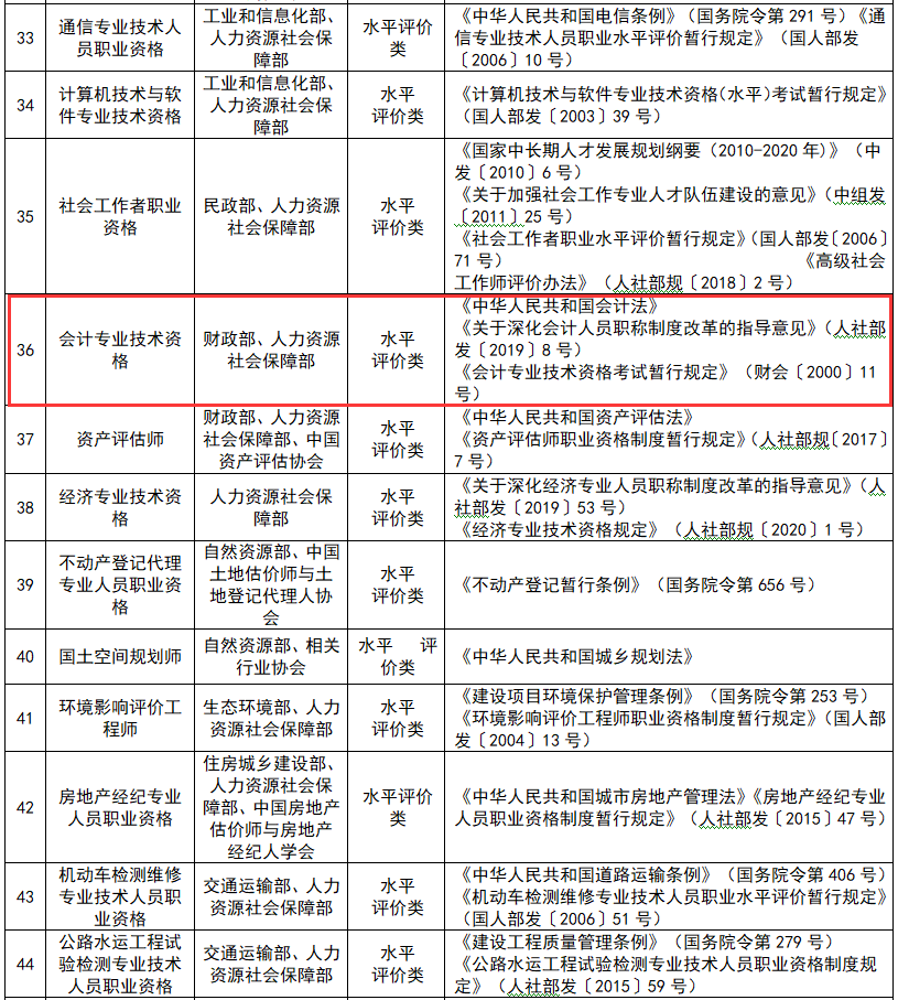 官方消息！恭喜拿下中級證書和正在備考2021中級會計職稱的考生