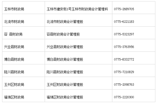 廣西玉林市2020初級會計(jì)證書領(lǐng)取時(shí)間公布了！
