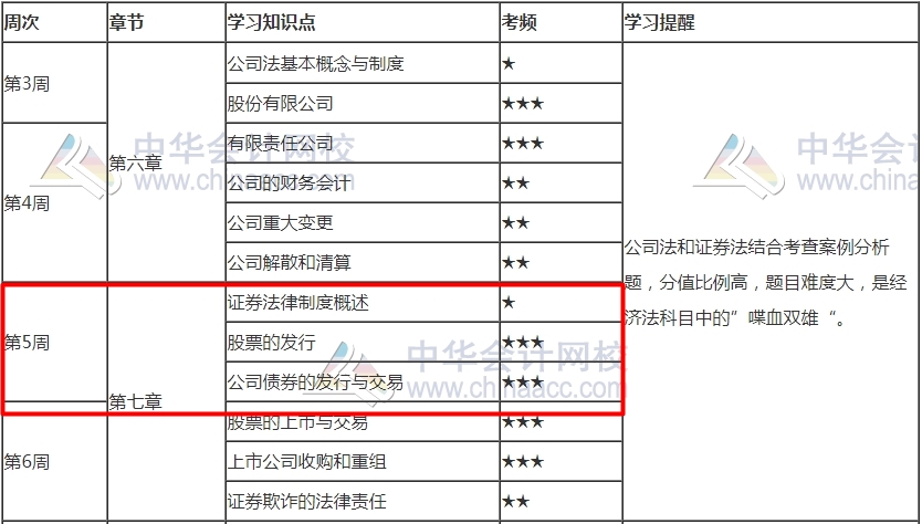 就差你沒學(xué)了！2021注會《經(jīng)濟法》第5周學(xué)習(xí)計劃表已更新！