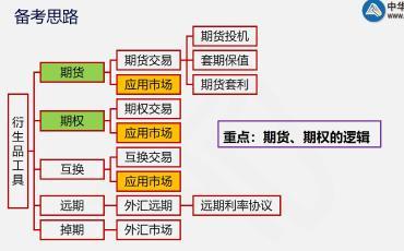 這里有一份期貨考后總結(jié)！快點(diǎn)擊查收