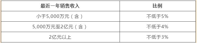 高新技術(shù)企業(yè)匯算清繳填報(bào)注意事項(xiàng) 一文了解！