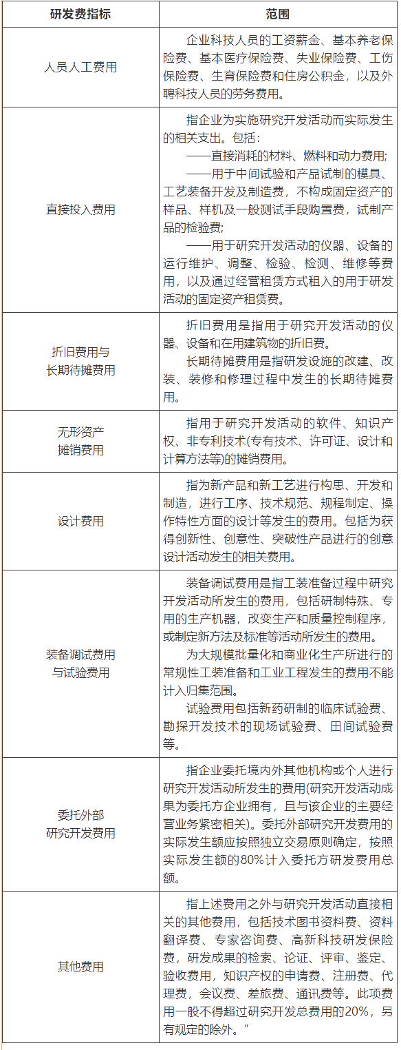 高新技術(shù)企業(yè)匯算清繳填報(bào)注意事項(xiàng) 一文了解！