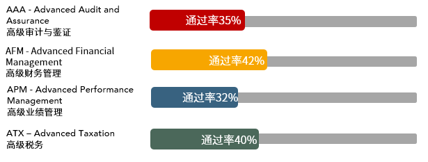 多地公務員省考招錄規(guī)模壓縮！ACCAer們自有出路！